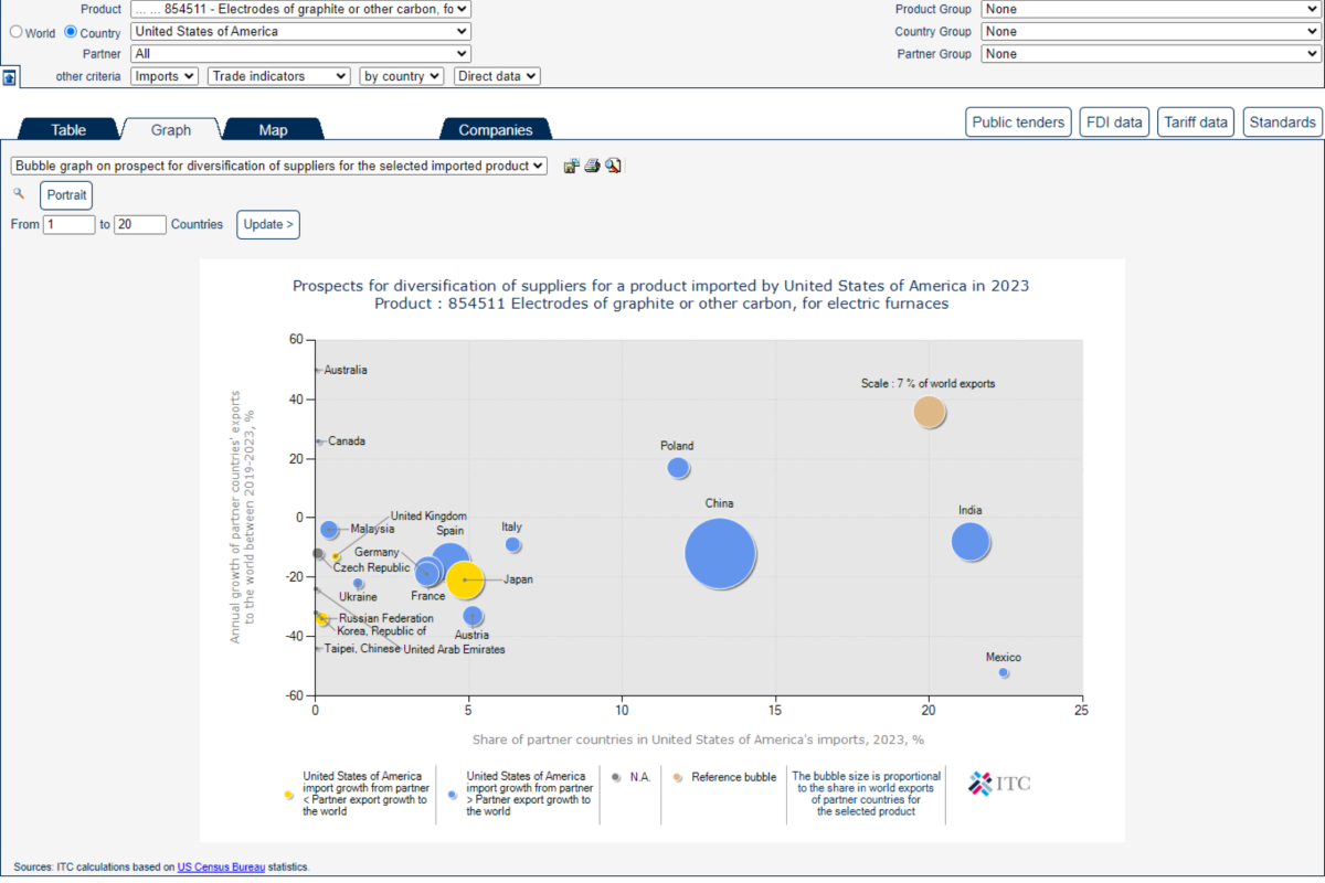 Competitor analysis