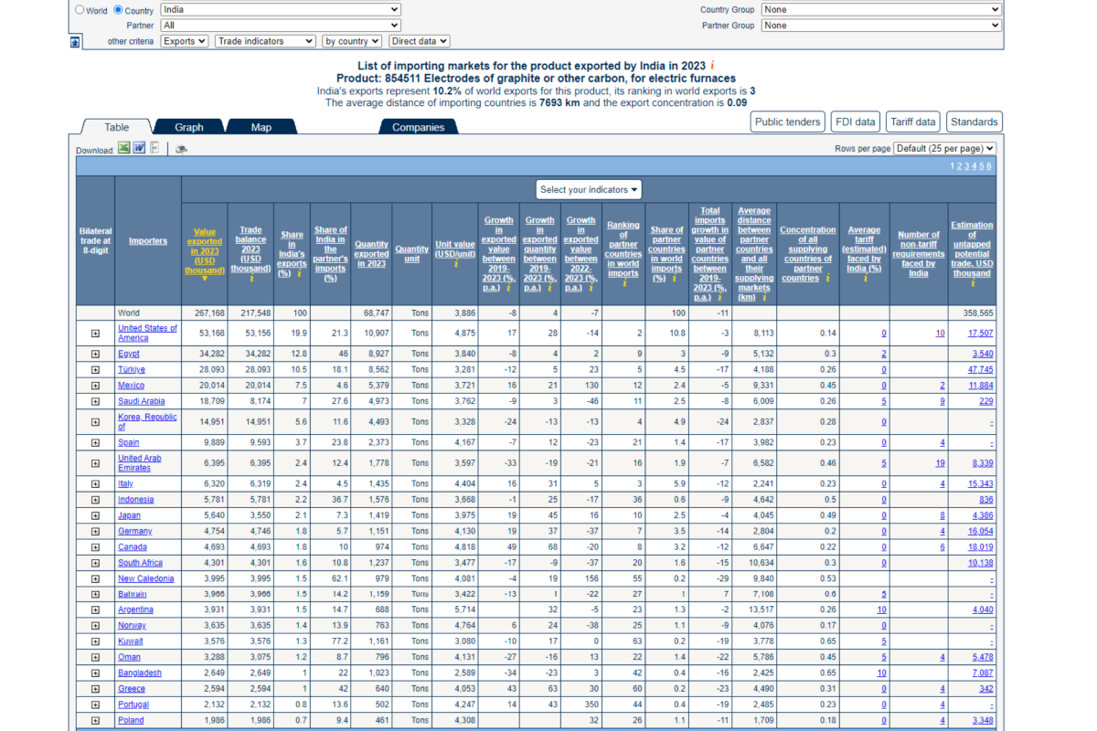 competitor analysis