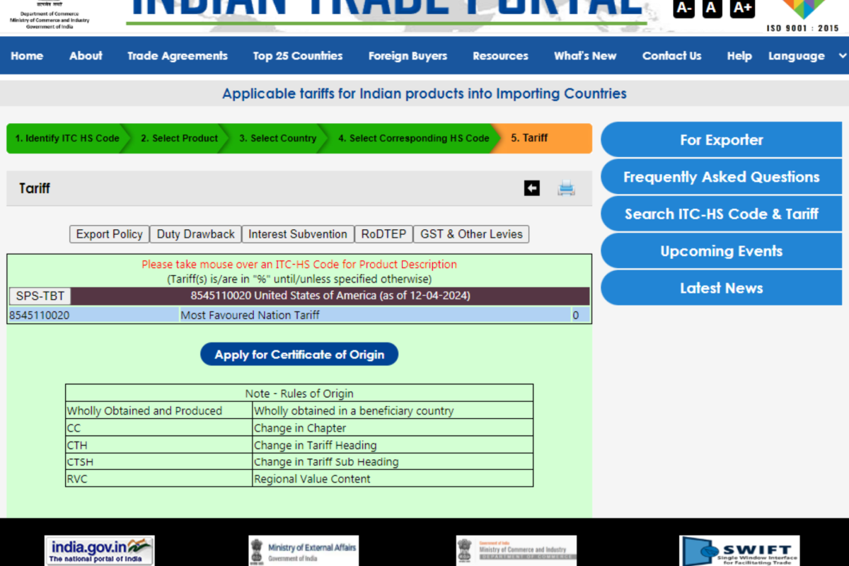 Identifying ideal government policies and tarrif rates